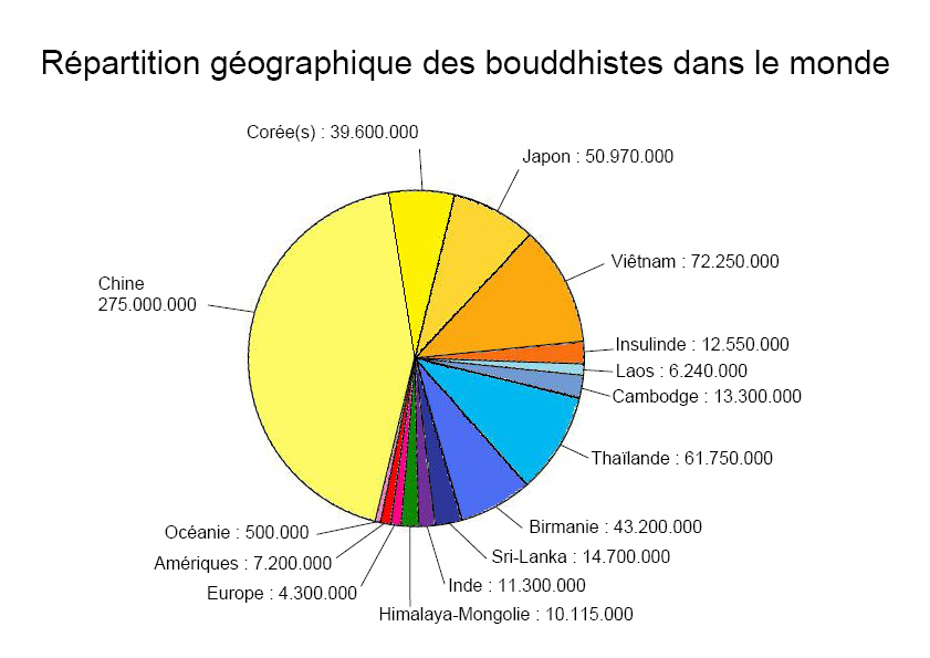 document BDH Monde graphique